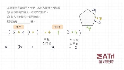 排列組合 進出門